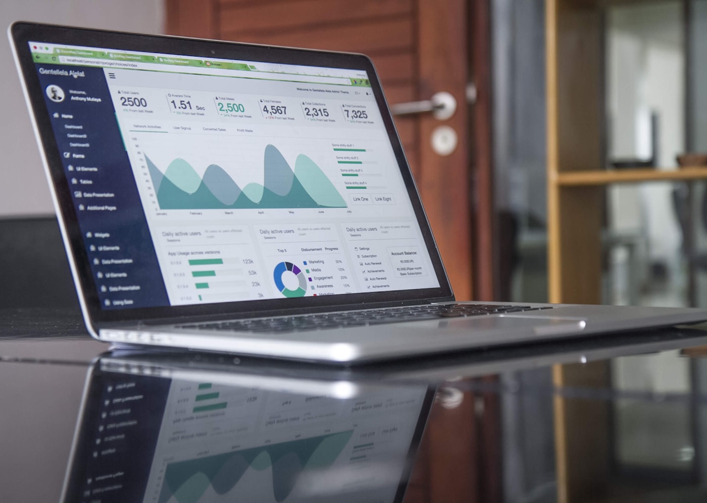 Deep analytics strategy dashboard with longitudinal metrics